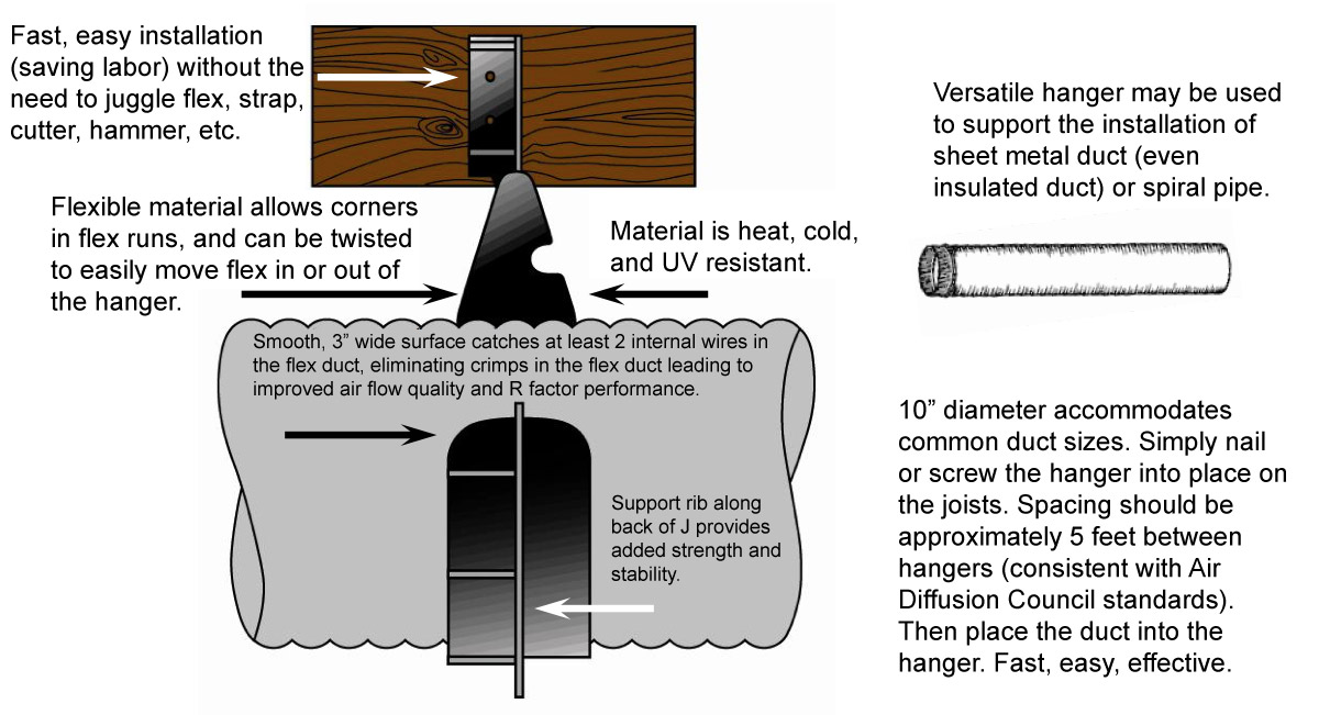 flexible duct hanging strap